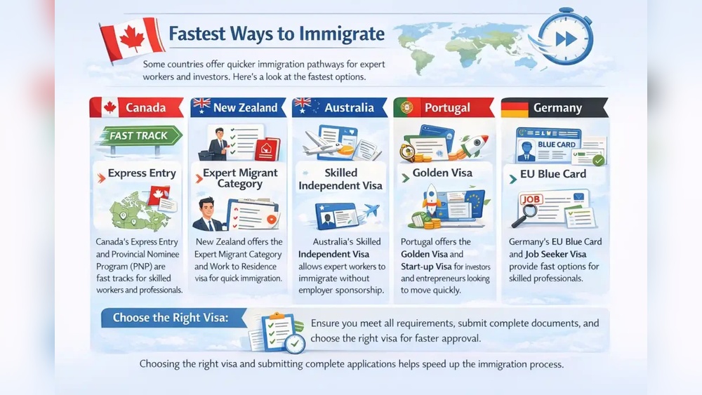Employer-Sponsored Visas Vs. Independent Skilled Migration: Which is Faster?